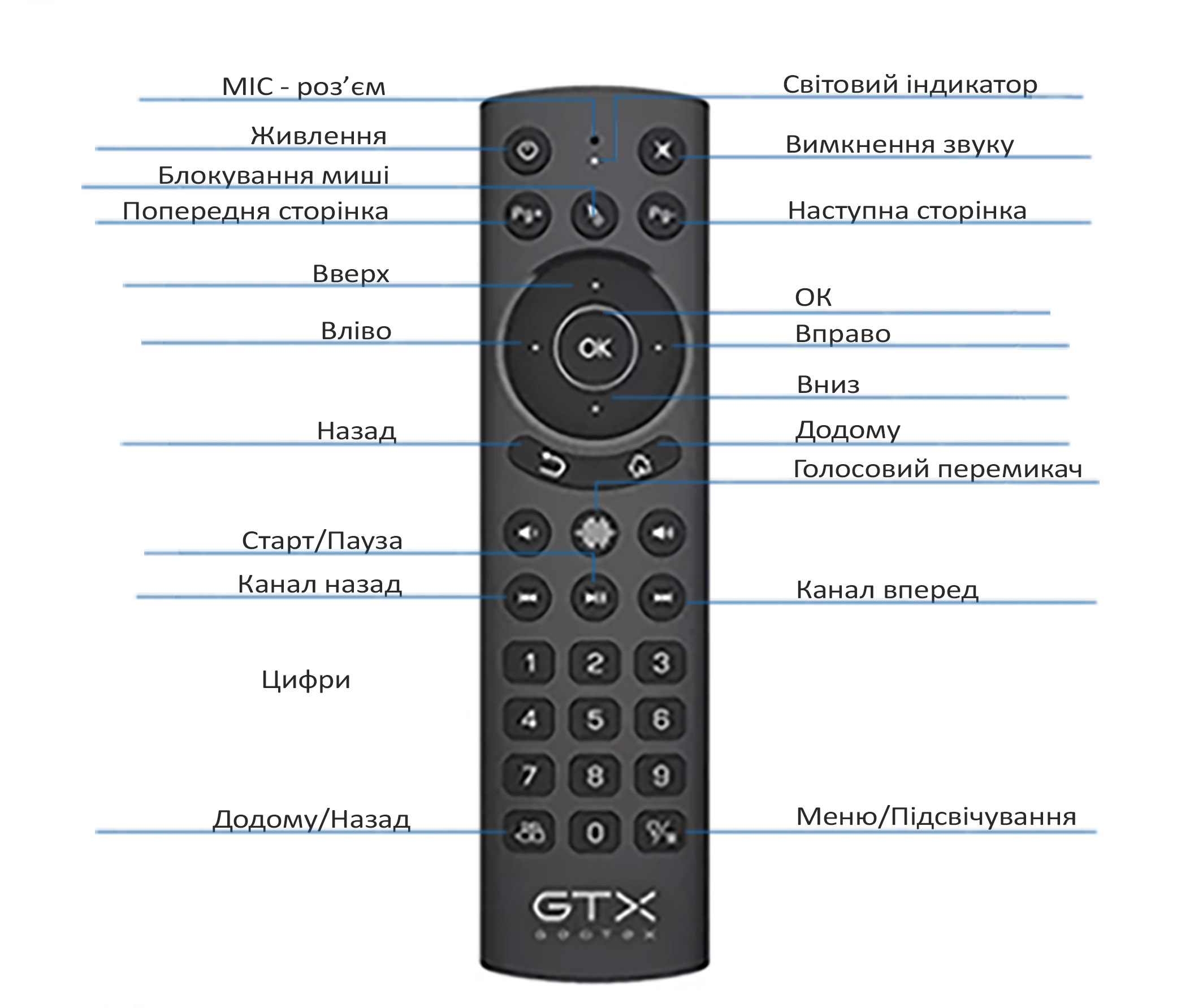 Пульт ДУ Geotex G20S Pro Voice Control | GTX